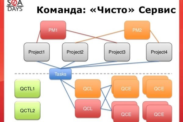 Даркмаркет кракен