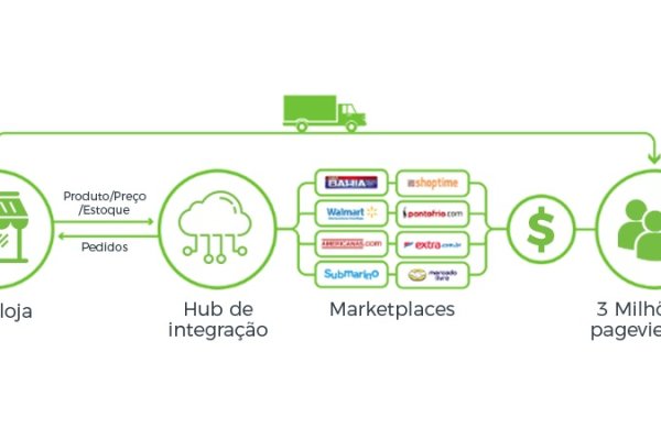 Kraken маркетплейс зеркала