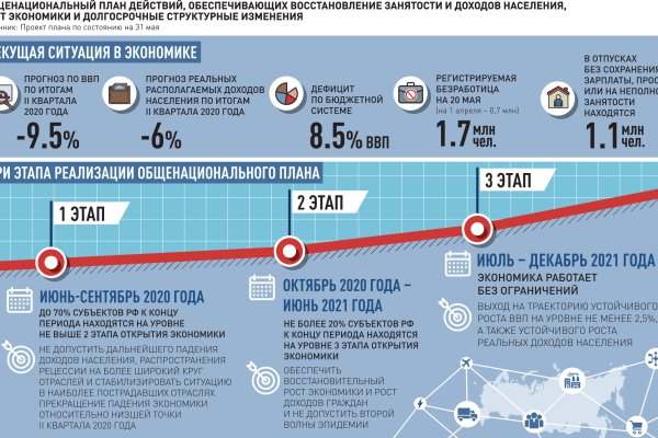 Как пополнить баланс кракен